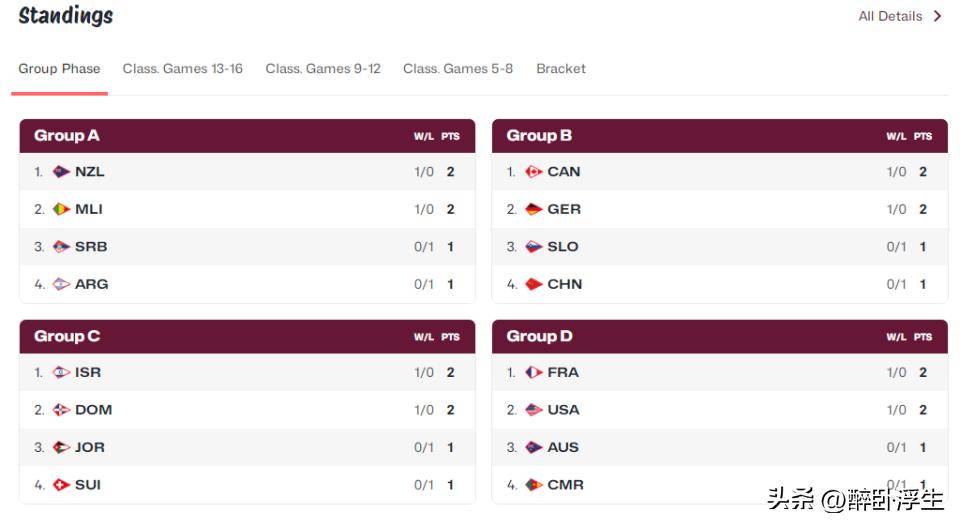 Ming在塞尔维亚队比赛中险胜，持续失利引发热议！的简单介绍
